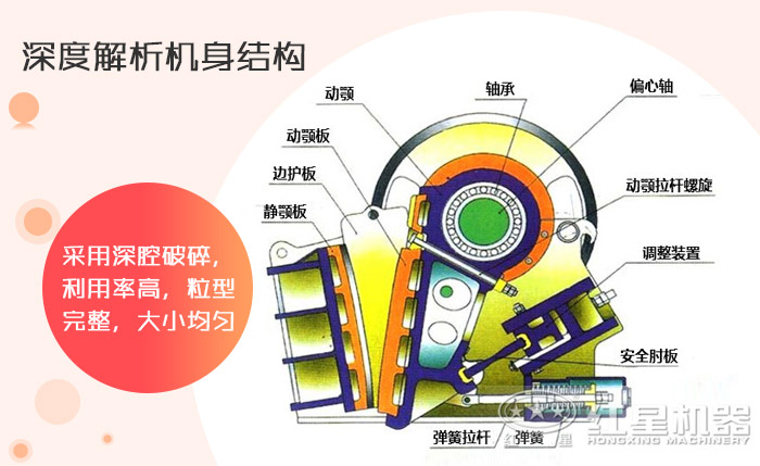 內(nèi)部結構圖