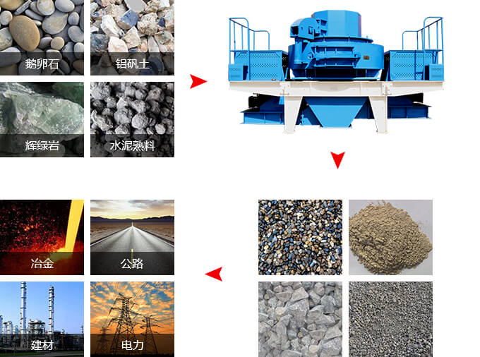 優(yōu)惠的沖擊式破碎機(jī)，“沙場”一手掌控