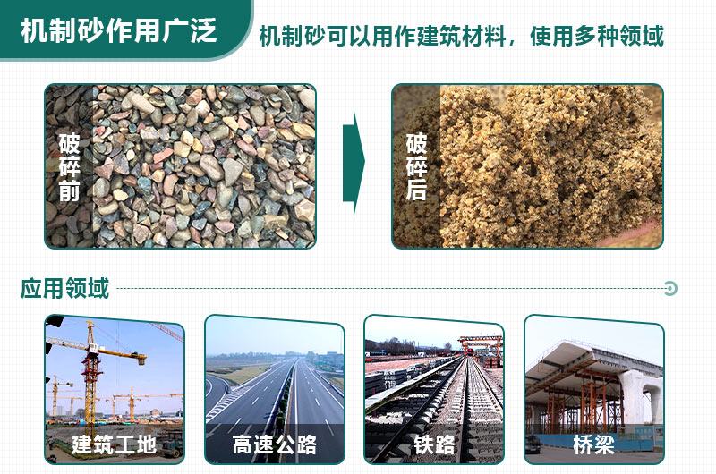 機(jī)制砂應(yīng)用廣泛，緩解用砂緊張