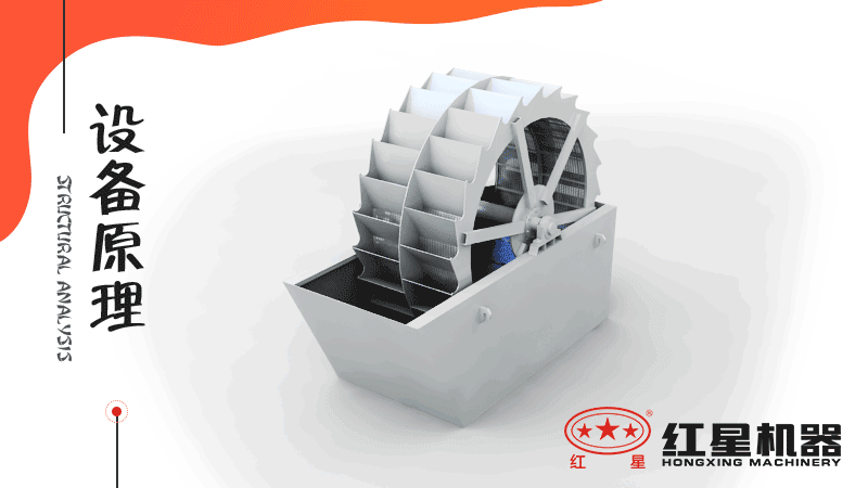 小型洗沙子機(jī)器有哪幾種，什么價(jià)格，洗砂視頻有嗎