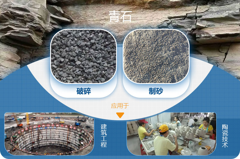 請問，青石能制沙子嗎，制砂設(shè)備有哪些？一方青石出多少砂
