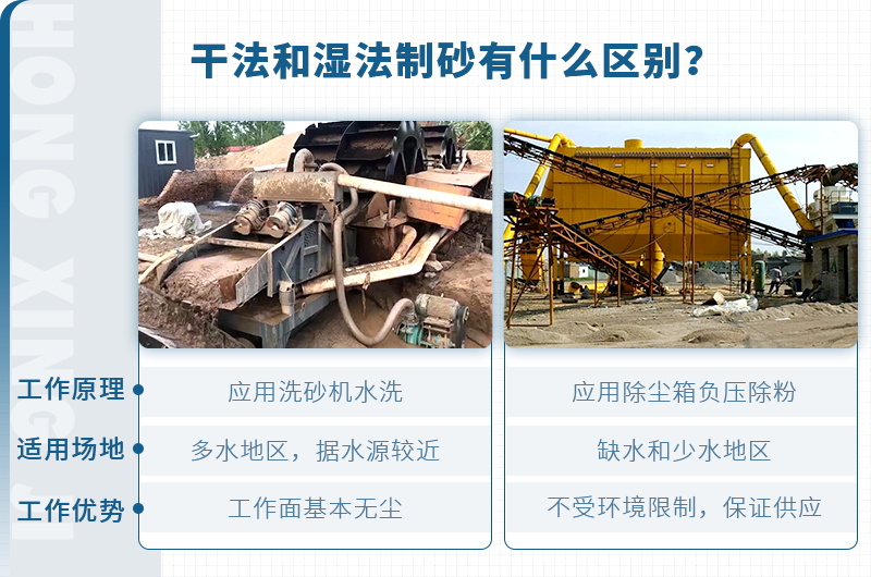 塔樓式干法制砂有何工藝優(yōu)勢？如何配置？